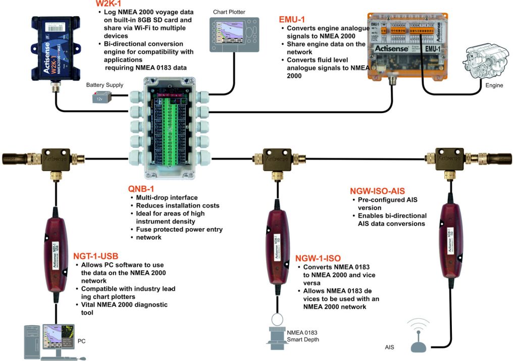 Actisence Actisense W2k 1 Nmea To Wi Fi Gateway Marnela